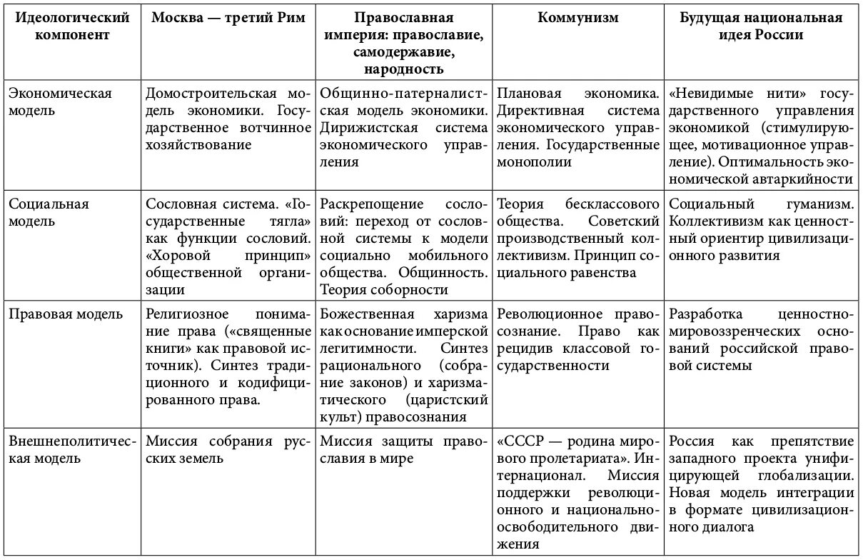 С какой моделью мироустройства соотносится цивилизационный подход. С какой моделью мироустройства соотносится цивилизационный подход