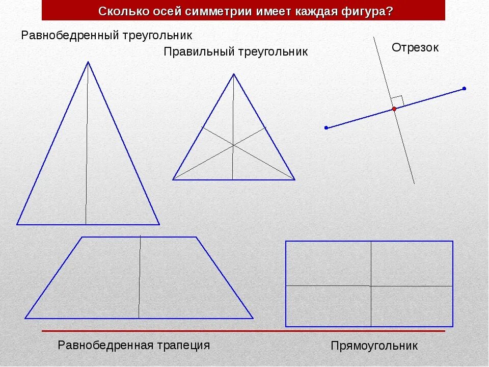 Фигуры обладающие осевой симметрией. Симметричная фигура треугольник. Ось симметрии треугольника. ОСТ симетрии треугольника.