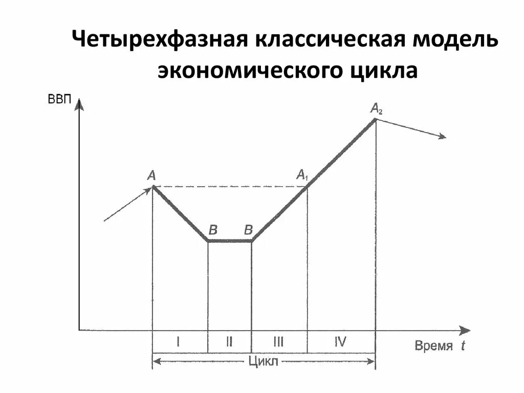 Модели экономических процессов модели роста. Модели экономических процессов модели роста