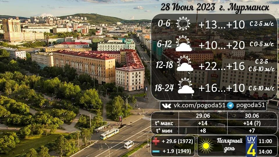Мурманск температура сейчас. Погода в Мурманске. Мурманск погода летом. Погода в Мурманске на неделю. Погода в Мурманске на 3.