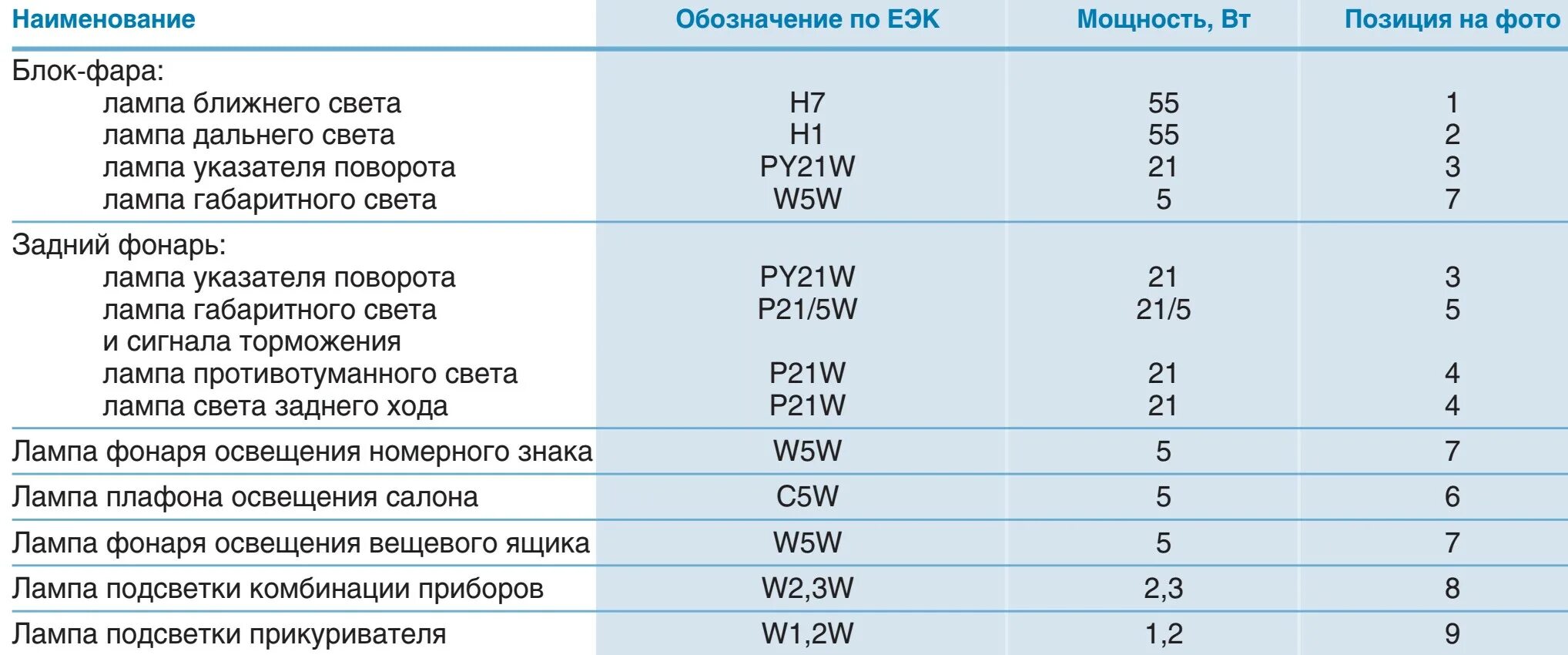 Какие лампы в газель некст. Газель бизнес лампочки ближнего света цоколь лампы. лампа ближнего света газель бизнес цоколь. лампа дальнего света газель 3302. лампа габаритная газель бизнес передняя.