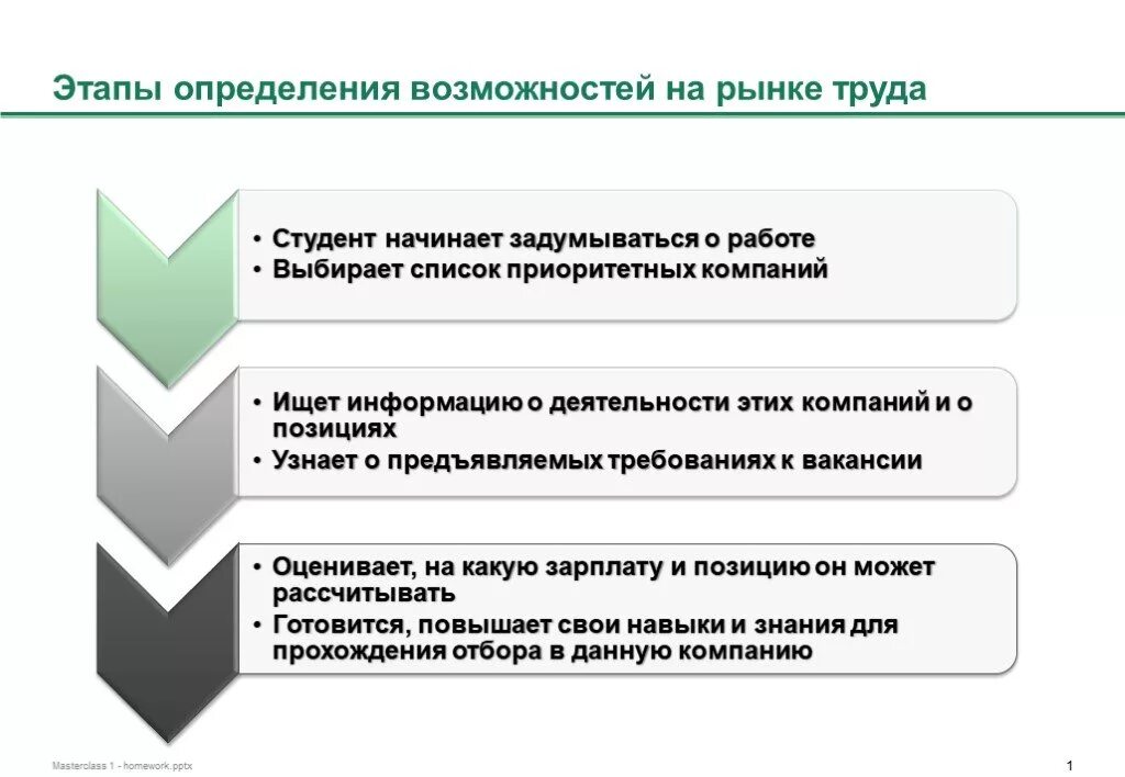 Возможности рынка труда. Рынок труда определение. Оценка положения организации на рынке труда.. Этапы измерительной деятельности. Определите стадии производства