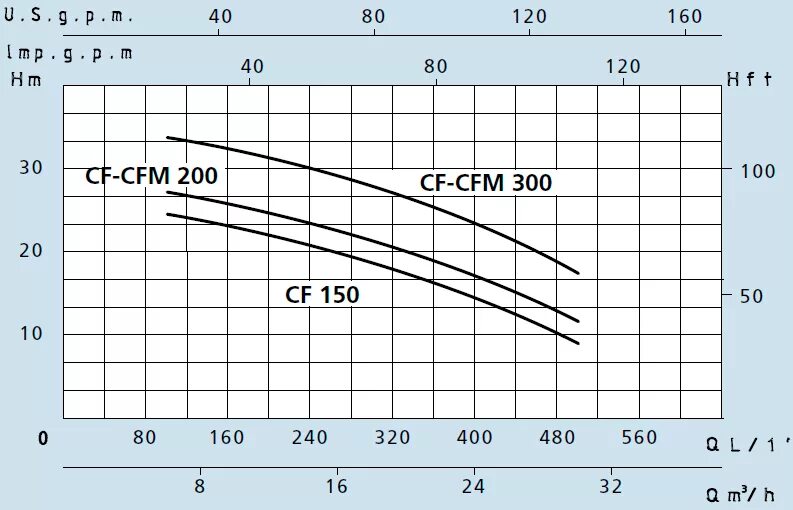 Cfm в м3 ч. Cfm перевести в м3ч. калькулятор cfm в м3час. 1 cfm в м3час. воздухопроницаемость cfm в м3м2 час.
