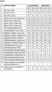 Нормативы бег 9 класс