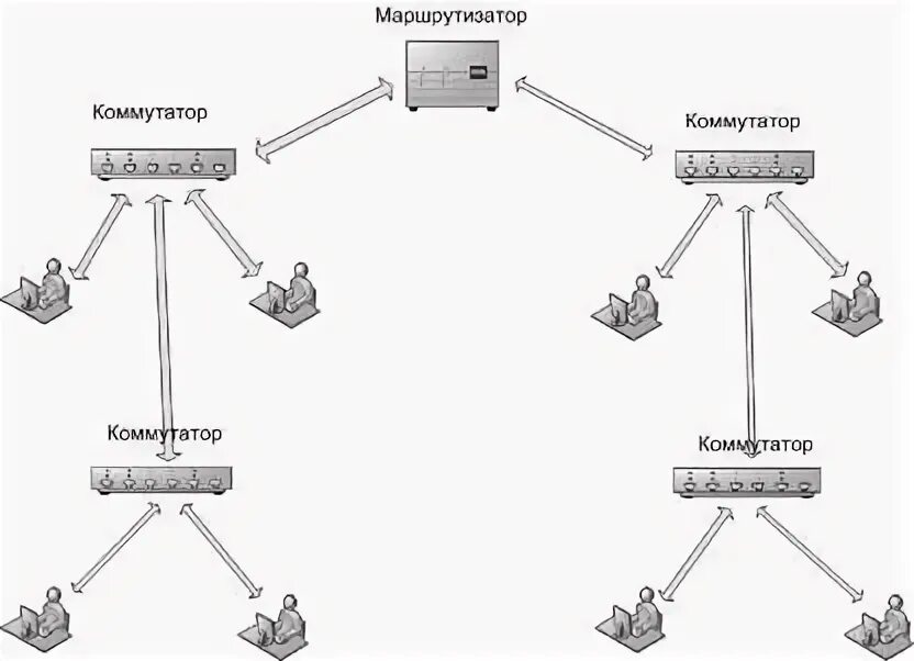 К какой сети относится верный. Двухранговая сеть схема. Одноранговая локальная сеть с топологией иерархическая звезда. Схема одноранговой локальной сети с топологией линейная шина. К составным частям локальной вычислительной сети не относятся:.