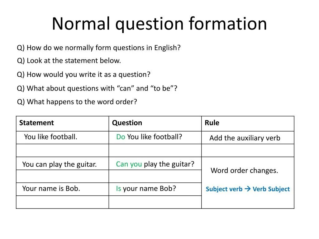 Form questions from the words. Question formation. question formation правило. wh questions formation. types of questions in english.
