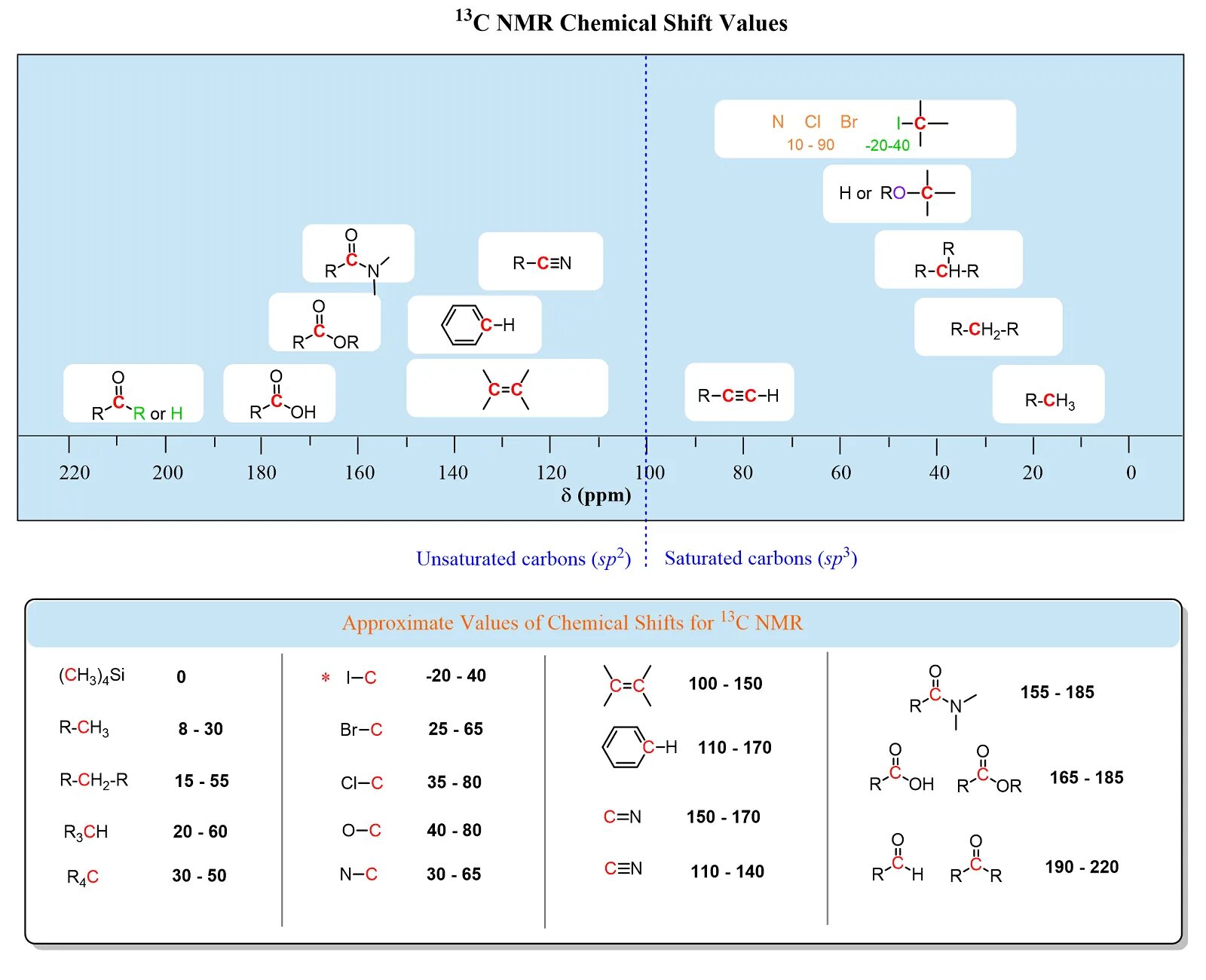 H1 span. Chemical Shift 1h NMR. 1h NMR Shifts. Carbon 13 NMR Spectroscopy. NMR c13.