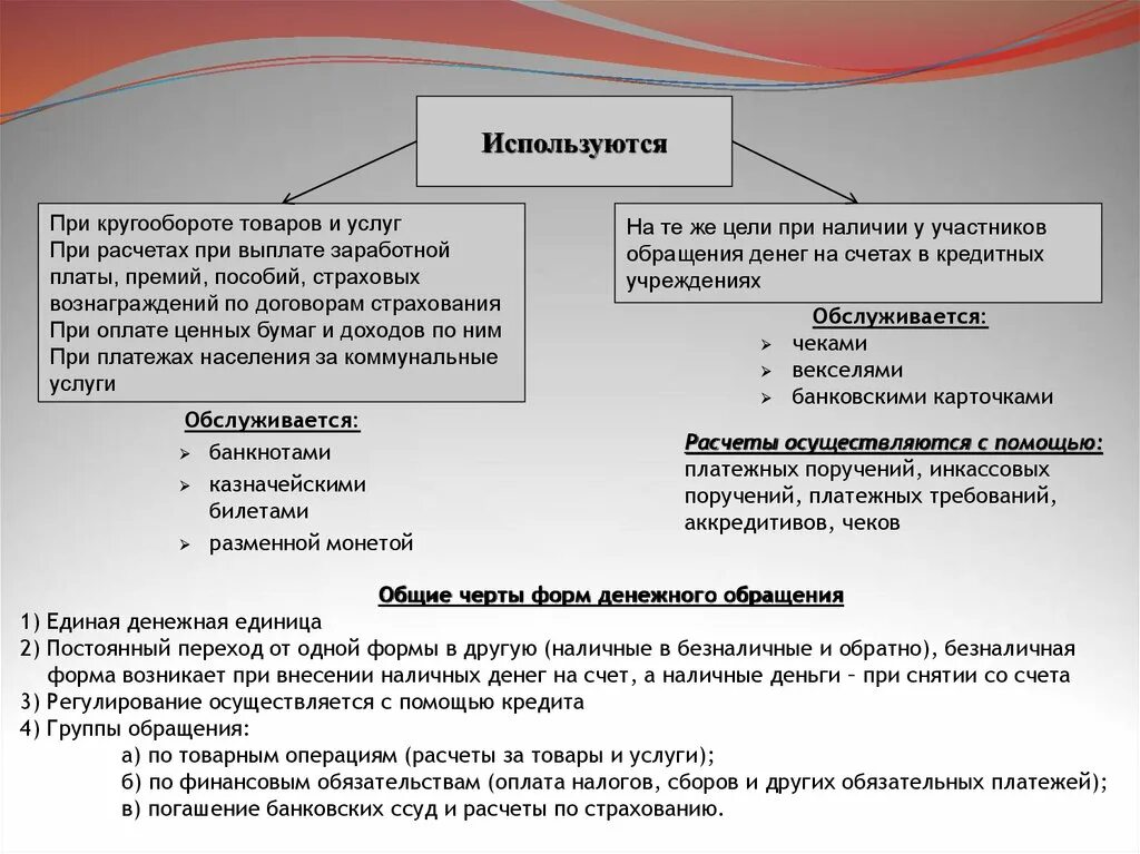 Формы денежного обращения. Формы наличного денежного обращения. Виды безналичного денежного обращения. Денежное обращение: формы и организация. Компенсация в денежной форме