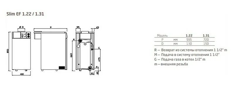 Baxi life 1.31. Котел Baxi 40 КВТ напольный габариты. Газовый котел бакси слим 40 КВТ напольный. Котел газовый напольный _Slim EF 1.22. Baxi Slim EF 1.22.