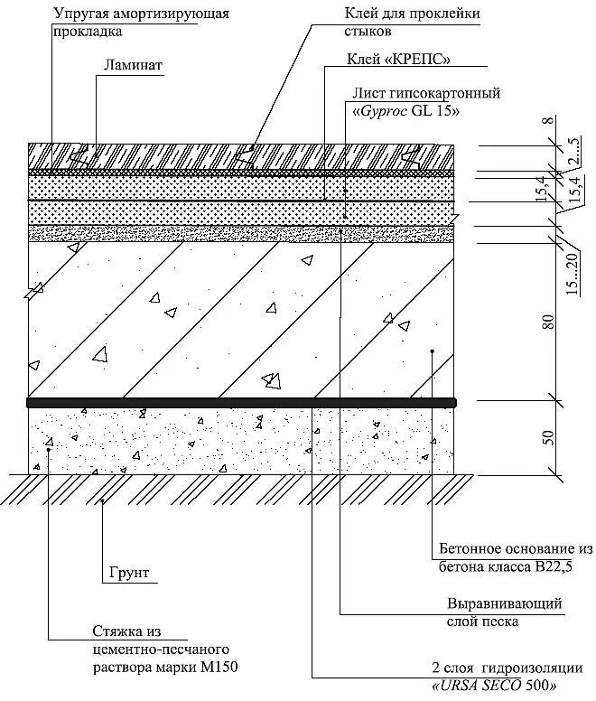 наливной пол промышленный толщина слоя. полы по грунту под плитку. наливной пол минимальная толщина слоя заливки. бетонный наливной пол узел покрытия. схема покрытия пола паркет.