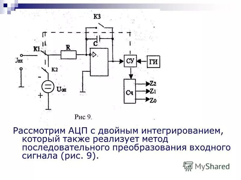 Преобразование входных данных