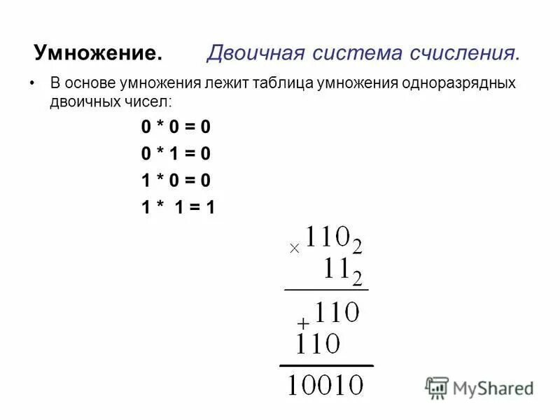 Калькулятор двоичных чисел: Онлайн калькулятор: Арифметика двоичных чисел - Тало