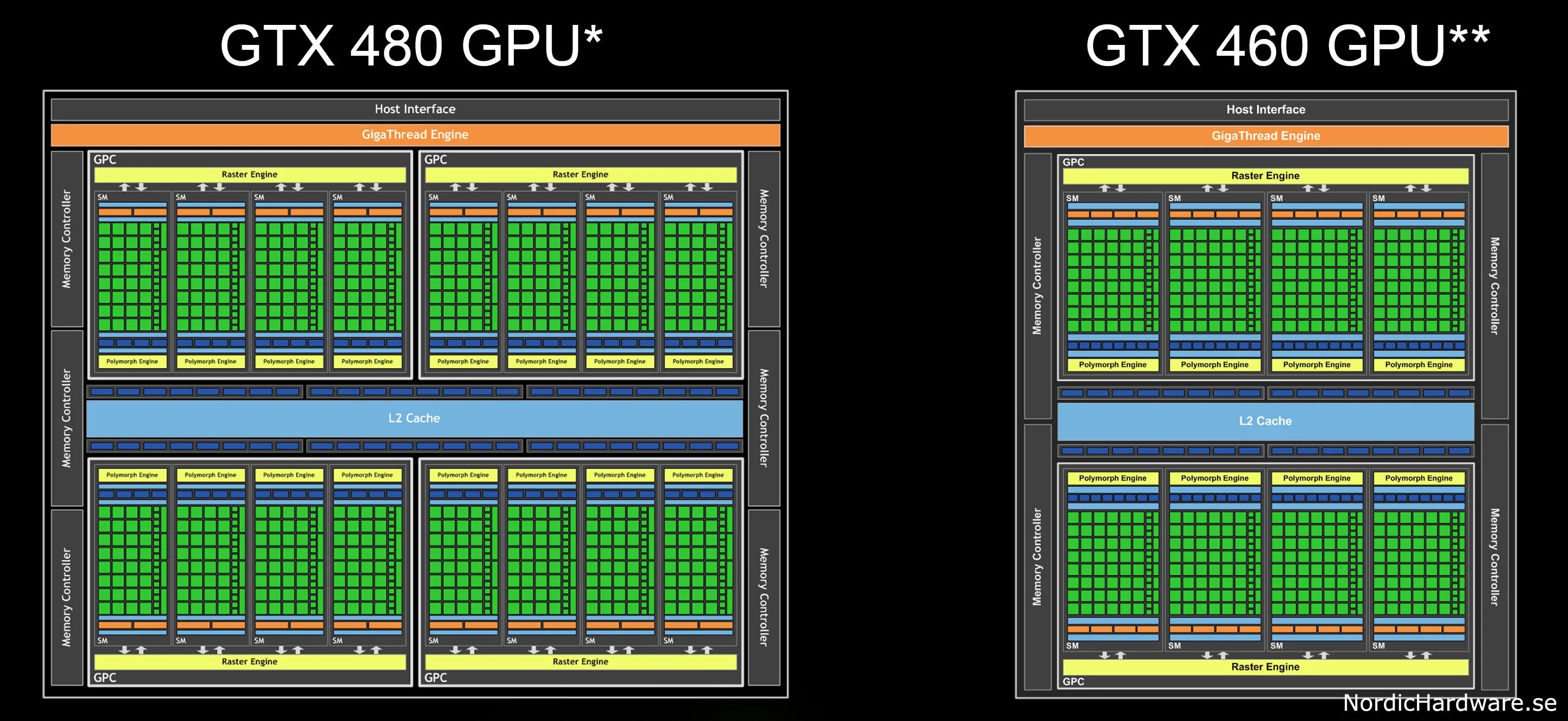 CUDA GPU. Сравнение производительности CPU GPU. NVIDIA Fermi. GPU история.