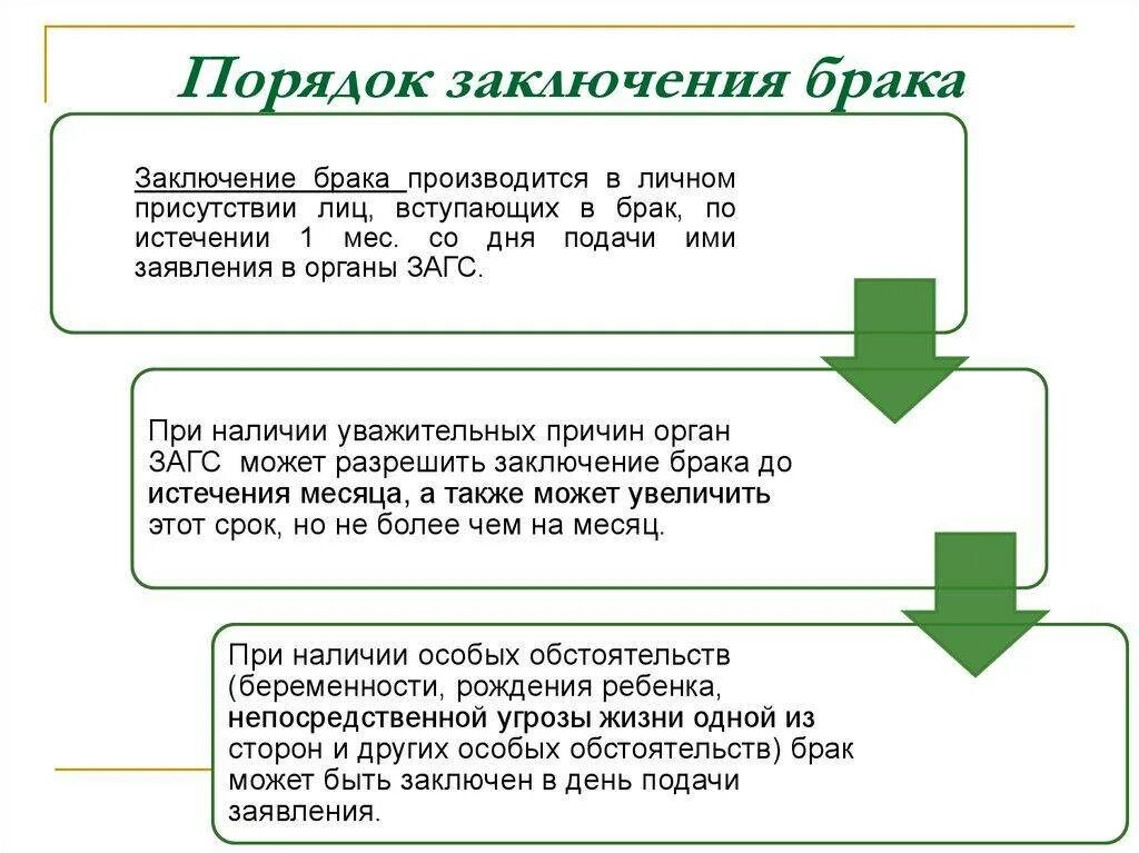 Государственная регистрация заключения и расторжения брака. Каковы условия и порядок заключения брака. Семейное законодательство условия и порядок заключения брака. Порядок заключения брака схема. 2. Каков порядок заключения брака?.