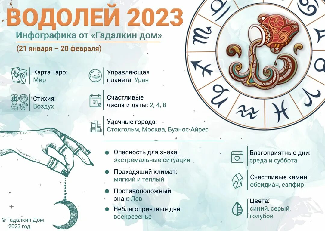 Водолей 2023 год гороскоп. Водолей. Гороскоп на 2022 год. Гороскоп на 2022 Водолей. Водолей. Гороскоп 2021. Гороскоп на 2022 Водолей женщина.