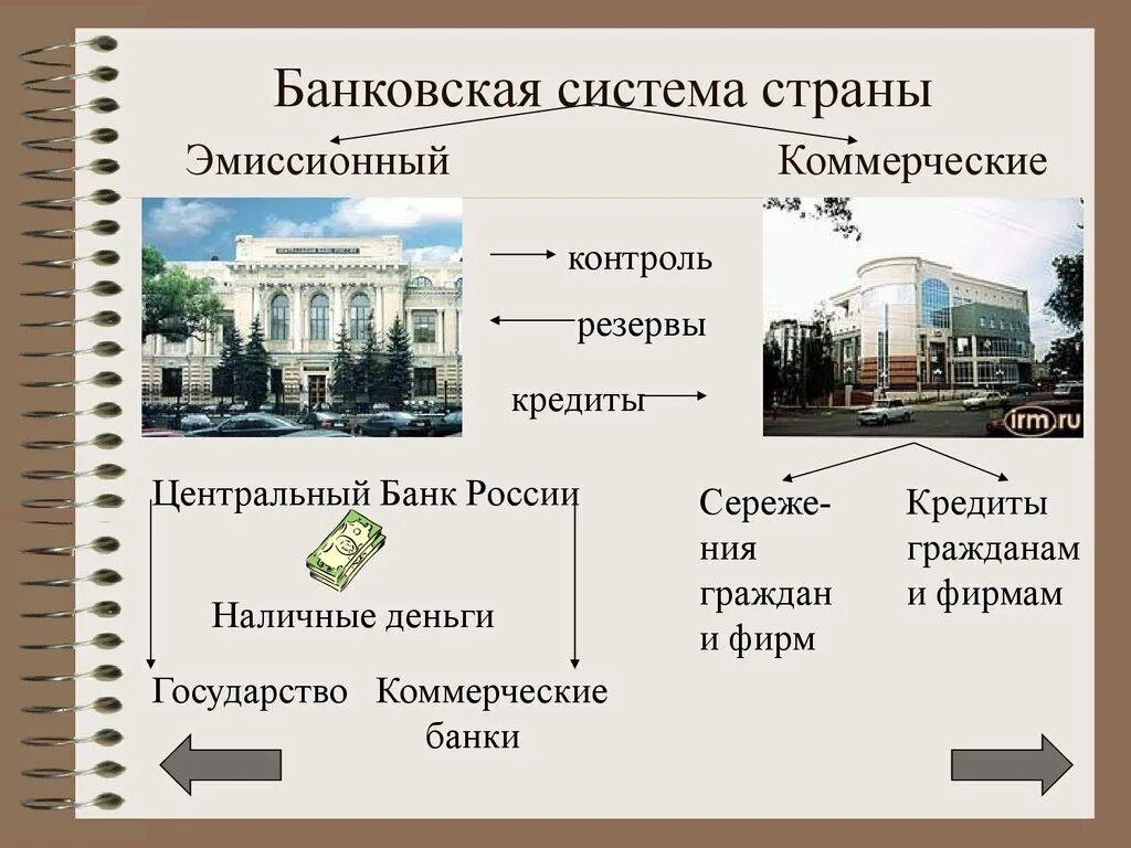 Типы центральных банков. Банковская система страны. Банк России и коммерческие банки. Банковская система Центральный банк. Центральный банк России и коммерческие банки.