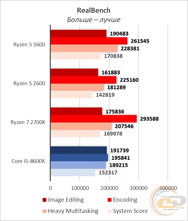 5 3600 температура. Ryzen 5 3600 температуры. Ryzen 5 3600u. AMD Ryazan 5 3600 рабочая температура. Ryzen 7 2700x Ryzen 5 3600 сравнение.