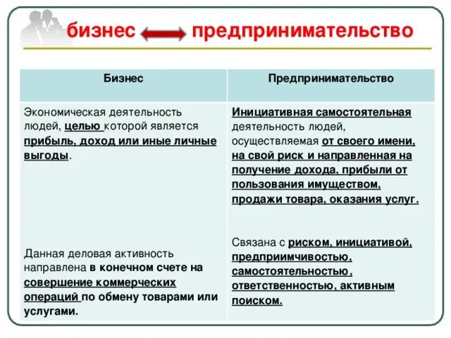 Что отличает предпринимательскую