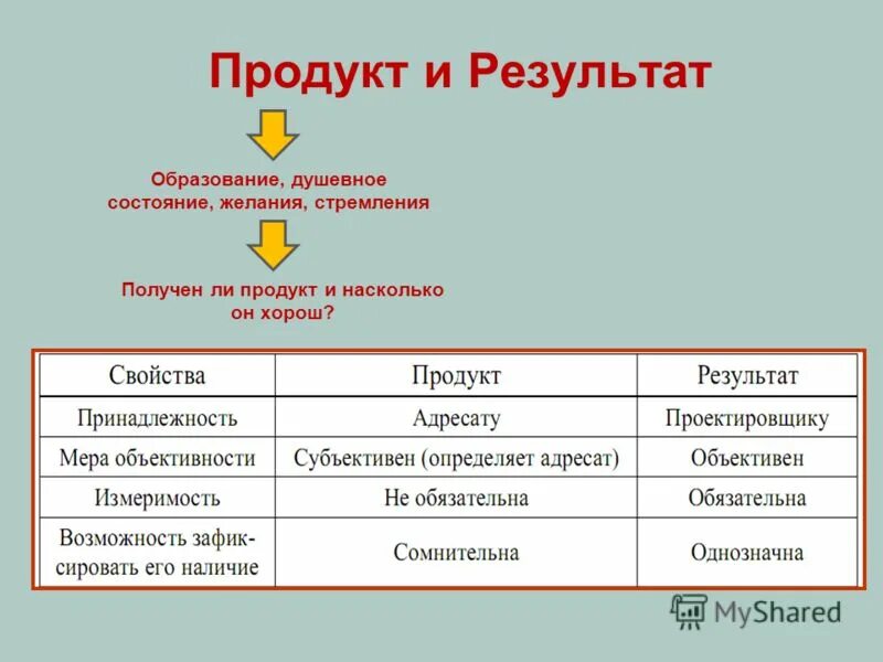 Предложение 4 5 содержит описание. Цифры укажите в порядке возрастания. Состав тестового задания. Предложения которые содержат описания. Предложение 4 5 содержит описание.