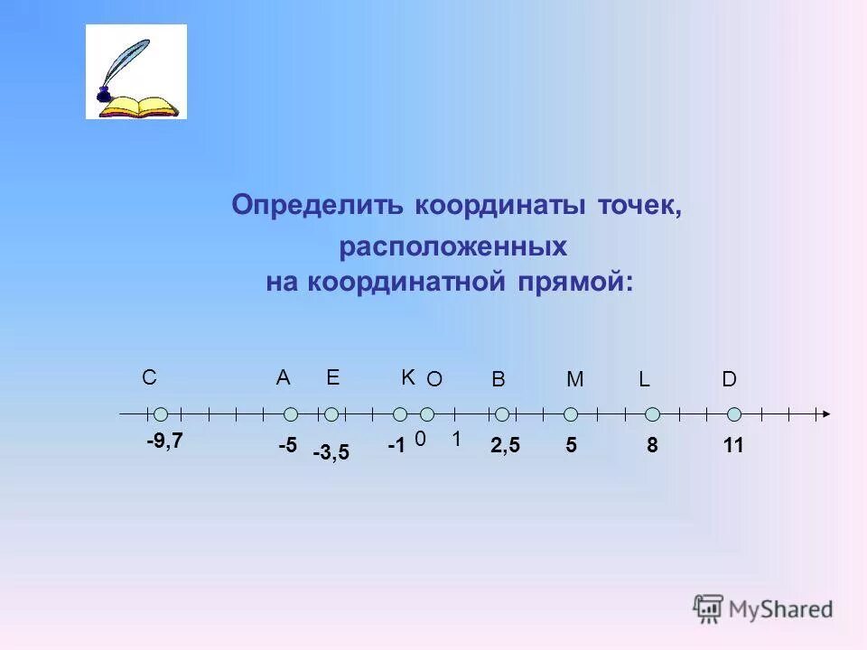 Какая из данных точек расположена