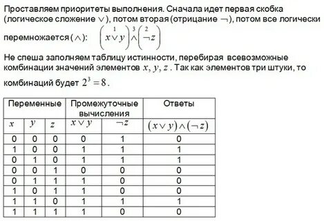 Маша заполняет таблицу истинности функции f
