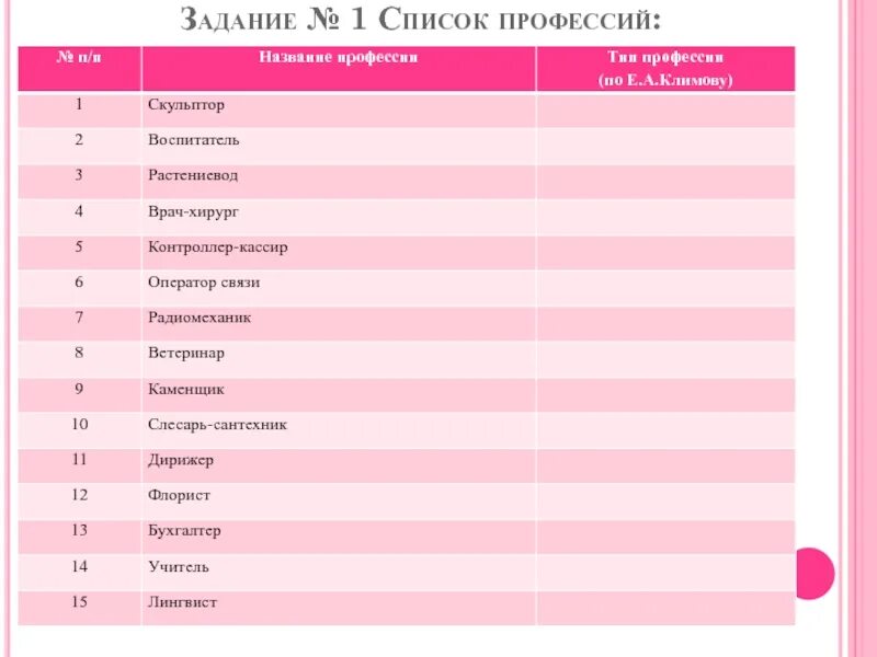 Высшие профессии для девушек. Профессии список. профессии названия. название всех профессий. перечень современных профессий.