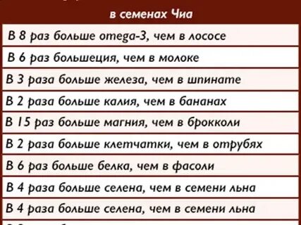 Сколько калорий в столовой ложке семян чиа