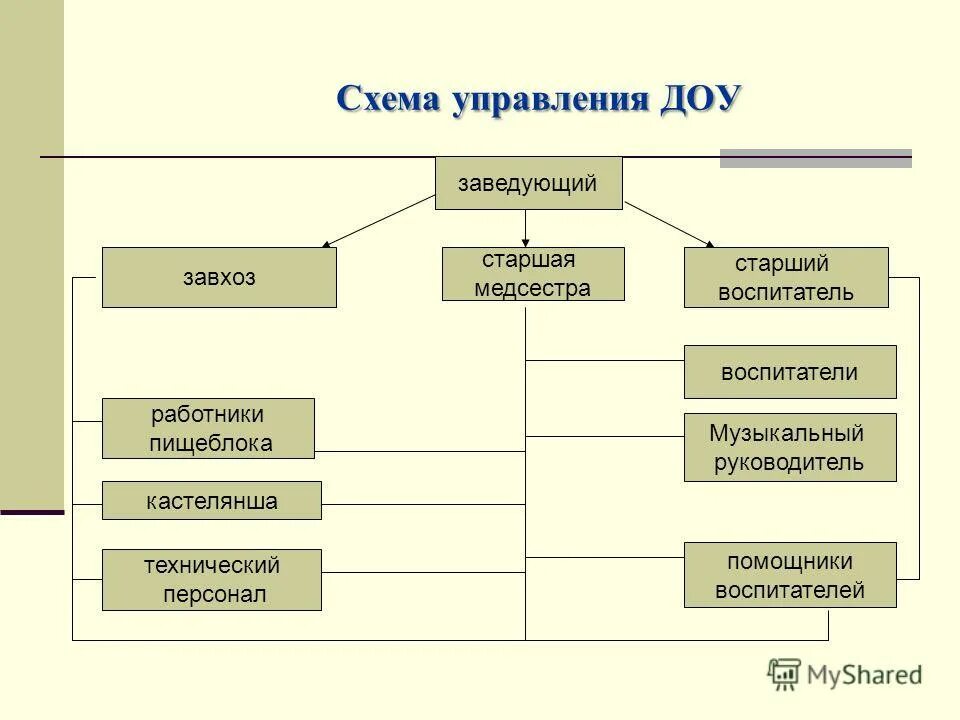 заведующая детским садом должностная инструкция. обязанности заведующего доу. ио заведующегодетским садор. обязанности заведующего доу. должностные инструкции персонала в детском саду.