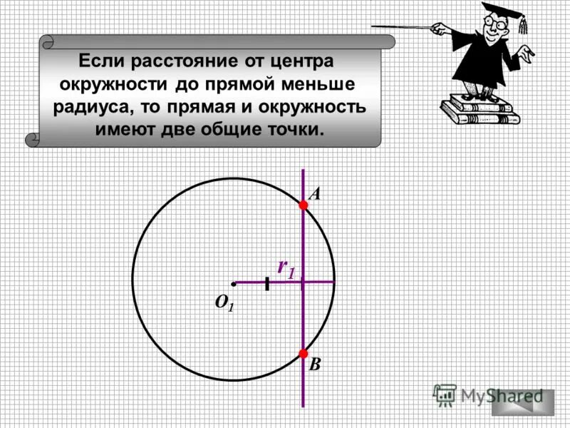 равные хорды окружности равноудалены от ее центра. расстояние от прямой до окружности. окружность центр радиус диаметр. расстояние от центра окружности. расстояние от центра окружности до прямой больше радиуса.