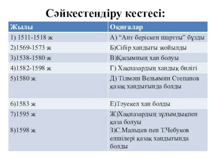 Тауекел Хан. Тәуекел Хан картинка. Тәуекел Хан презентация қазақша. Реферат Тәуекел Хан. Тауекель хана