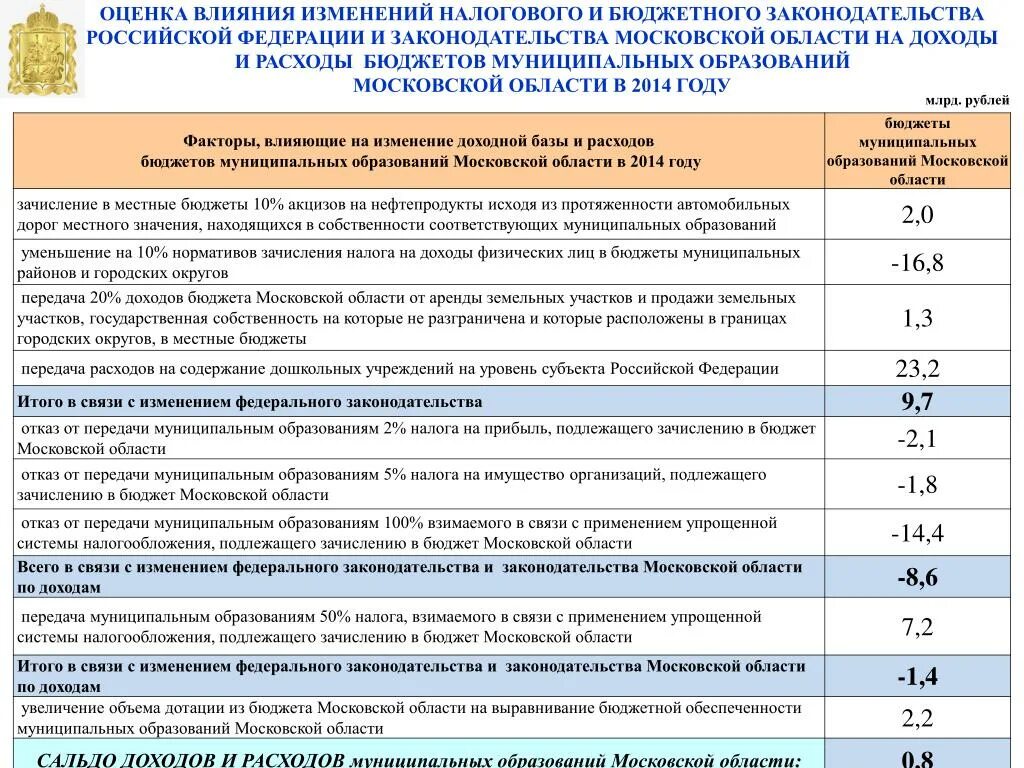 Расходы бюджета муниципального образования. Расходы местного бюджета на образование презентация. Основные показатели бюджета муниципального образования. На что влияют бюджетные расходы.