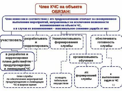 Комиссия по чрезвычайным ситуациям в учреждении