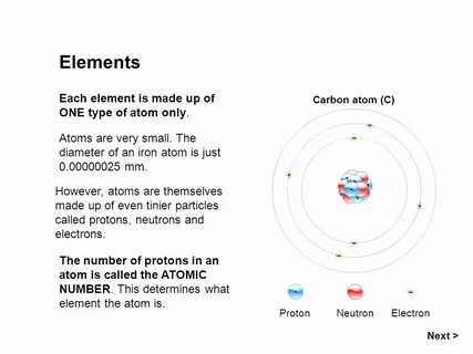 Each element