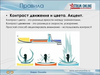 Движения тон