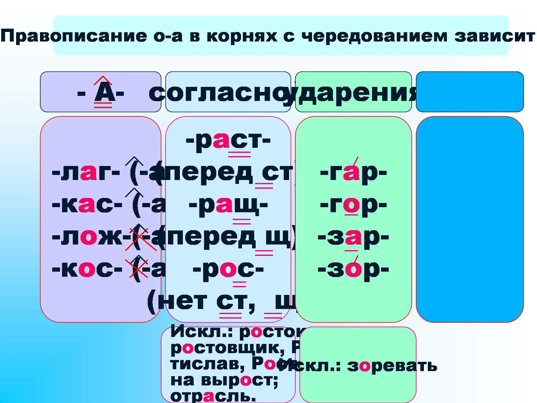 Чередующиеся гласные в корне кос кас. Корни лаг лож рас ращ рос. Лаг лож раст ращ рос.