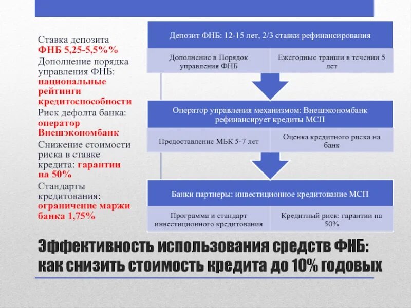 Использование национального фонда. Средств фонда национального благосостояния. Управление фондом национального благосостояния. Управление средствами ФНБ. Схема управления фонда национального благосостояния.