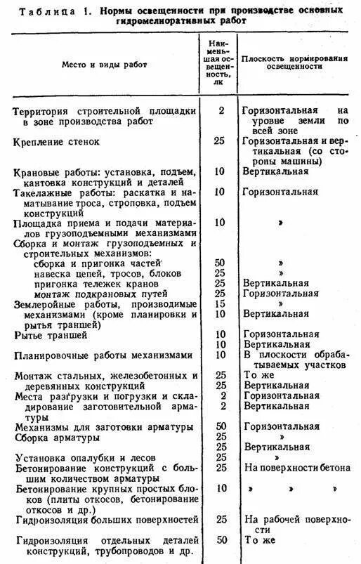 Наи мень. Нормы освещенности зоны погрузки. Нормативы освещенности рабочих мест на производстве. Нормы освещенности в теплогенераторных. Освещенность рабочей поверхности норма.