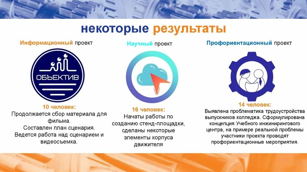 Некоторые результаты