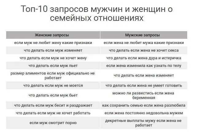 Как узнать есть ли отношения