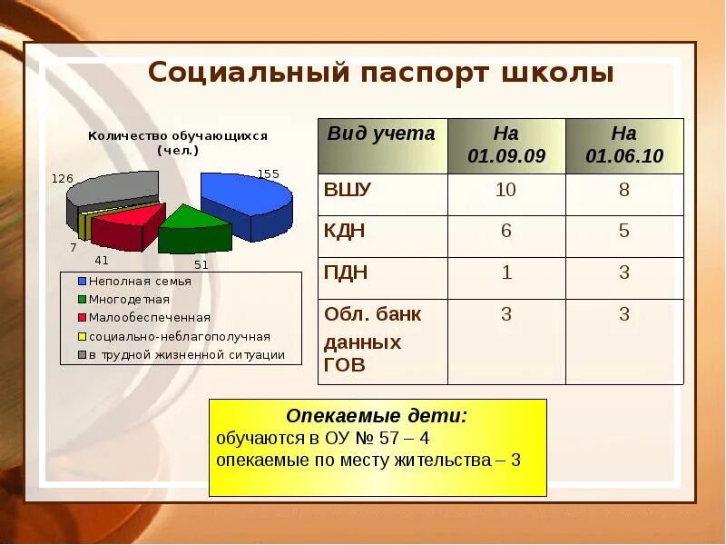 Список возможных угроз безопасности пдн. Пдн расшифровка по делам. Вопросы по деятельности комиссии по делам несовершеннолетних. Пдн расшифровка в школе. Как расшифровывается кдн и зп.