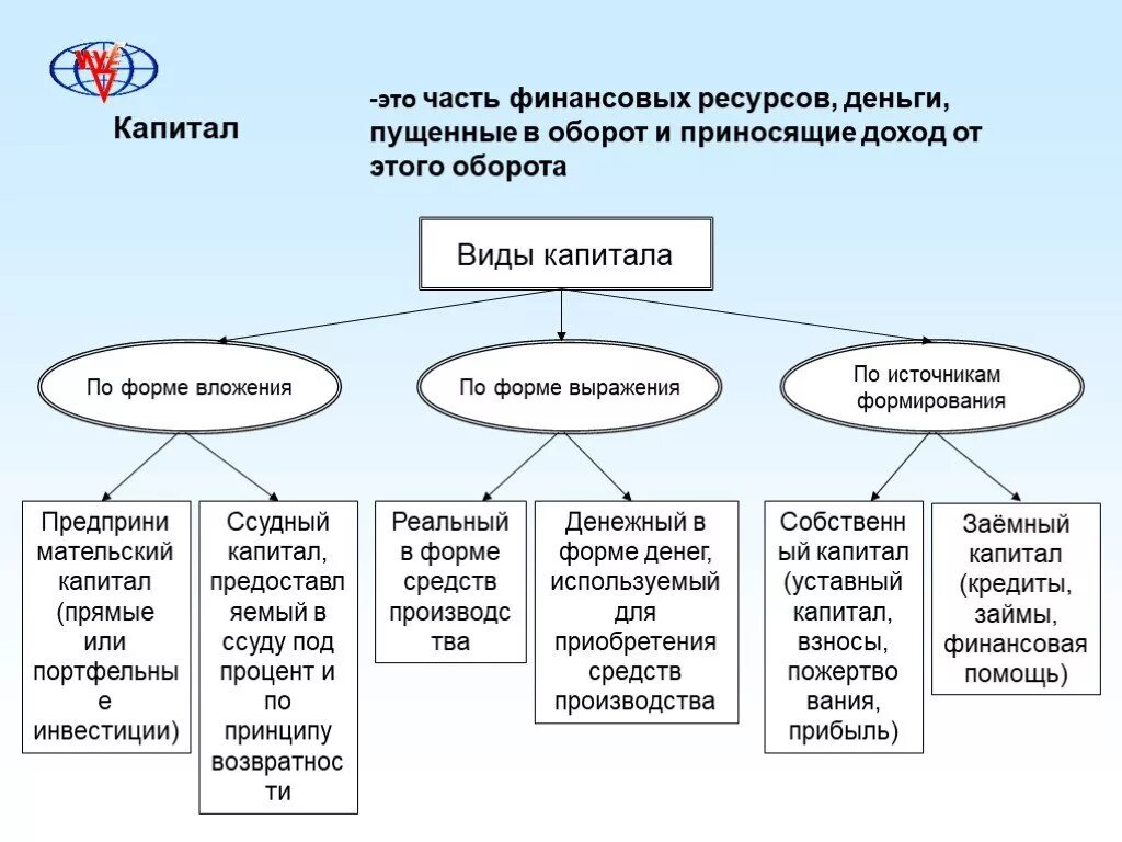 Финансовый капитал примеры. Финансовый капитал и денежный капитал. Виды финансового капитала. Денежный капитал пример. Финансовым капиталом называют