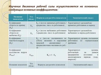 Дайте характеристику двум рабочим движениям