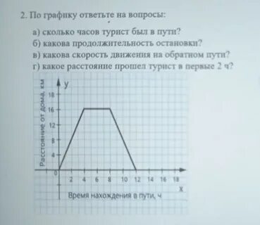 Ответь на вопрос по графику