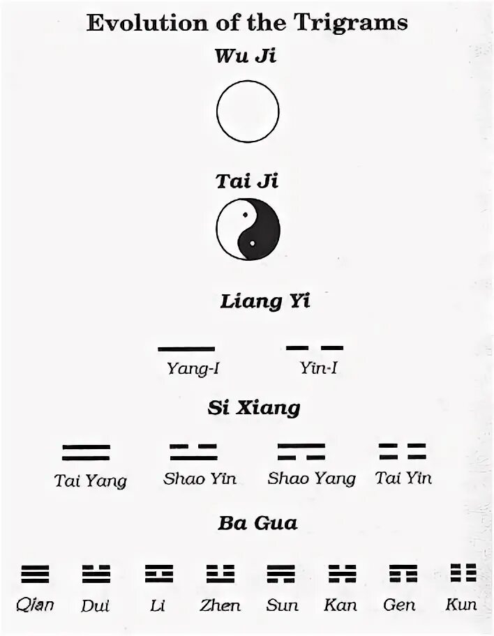 Книга перемен 5. Trigrams.