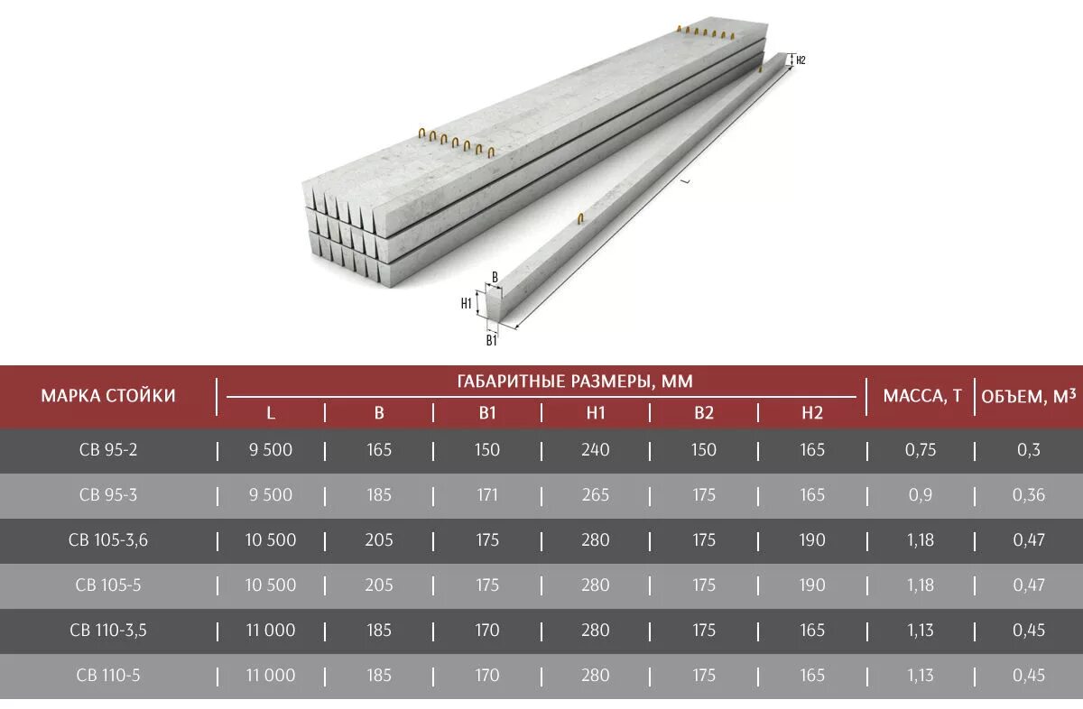 Опора св 95-3. Вес опоры св-110. Стойки железобетонные вибрированные св 110. Опора св 110 3 5 характеристики. Стойки ж б св