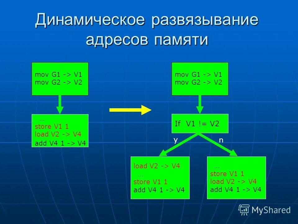 карты адресов памяти. счетчик из алу. составьте схему «список портов ввода-вывода пк и их назначение». карты адресов памяти. функции ос по управлению памятью.