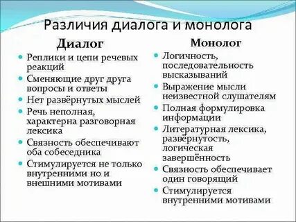Укажите все характеристики монолога как формы