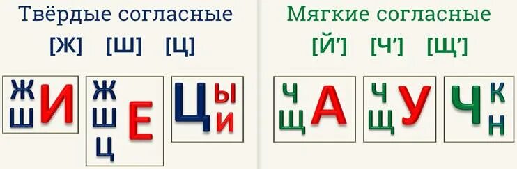 Слоги с двумя согласными звуками. Твердые мягкинесогласные. Твердые и мягкие звуки. Твердые и мягкие согласные. Мягкие согласные и Твердые согласные.