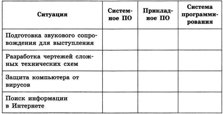 Укажите какое по необходимо людям в следующих ситуациях. Таблица укажите какое по необходимо людям в следующих ситуациях. Какое по необходимо людям в следующих ситуациях (заполните таблицу). Укажите какое по необходимо людям в следующих ситуациях заполненная. Можно в следующих ситуациях 1