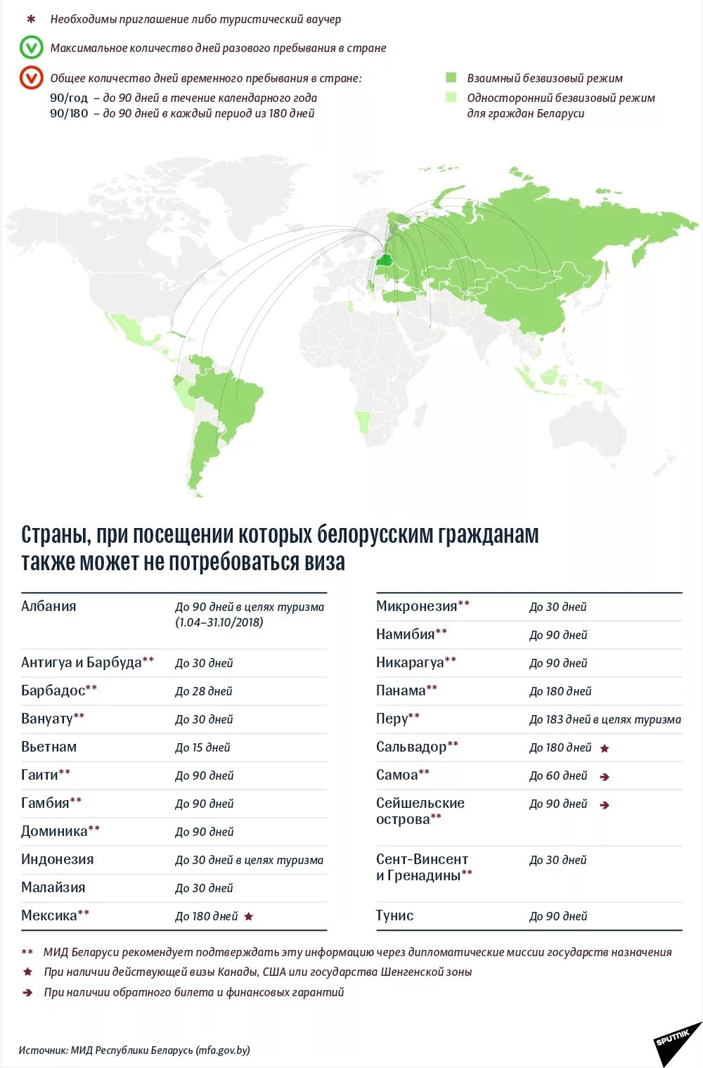 Страны куда нужна виза для россиян. Список безвизовых стран. Страны с безвизовым режимом. Безвизовые страны для белорусов 2022. Безвизовые страны для россиян на карте.